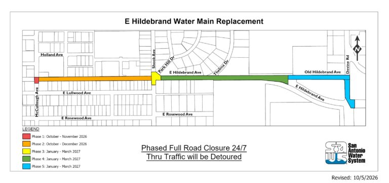 Hildebrand Phase Map